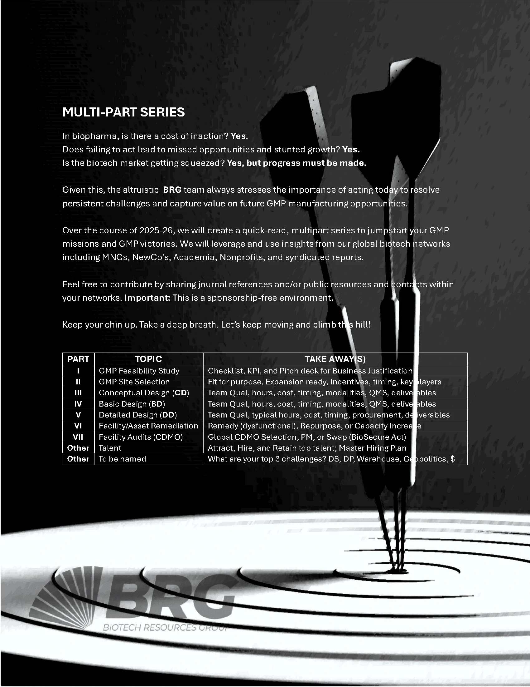Multi-Part GMP series