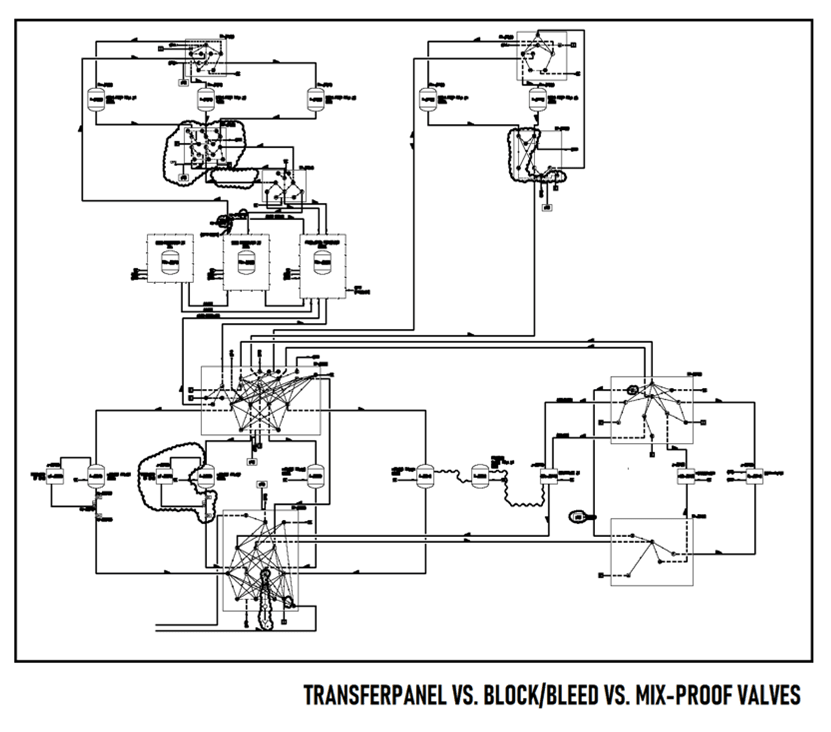 Facility: TP vs. BB vs. Mix-Proof